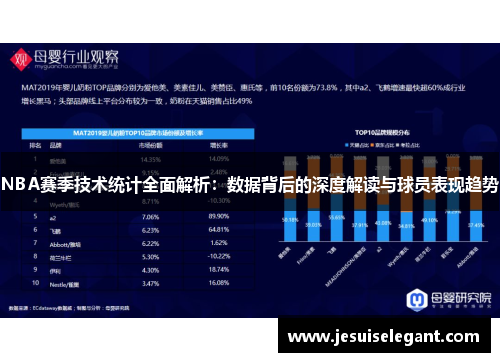 NBA赛季技术统计全面解析：数据背后的深度解读与球员表现趋势